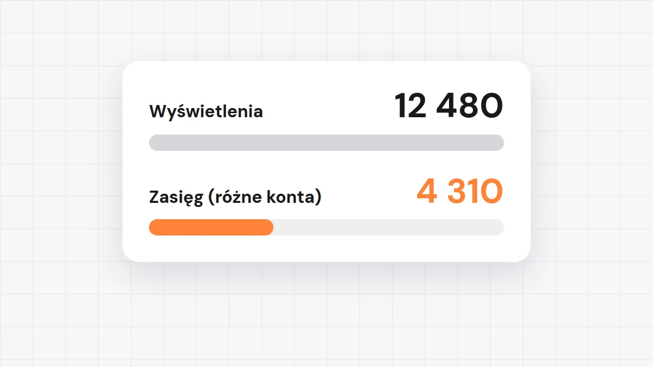 Porównanie: wyświetlenia liczą każde pokazanie, zasięg to liczba różnych kont